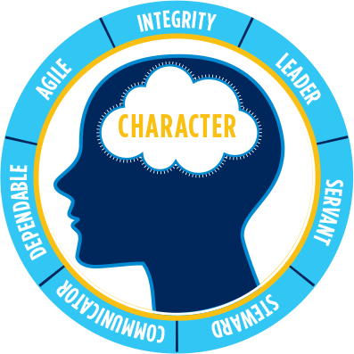 Character Traits Overview Image